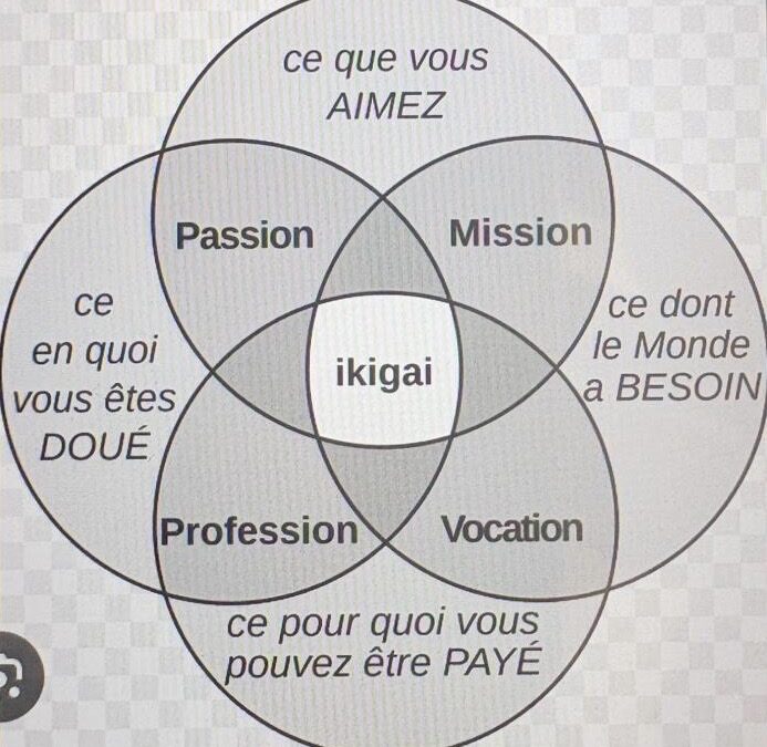Le corps et la prise de décision, un dialogue inconscient